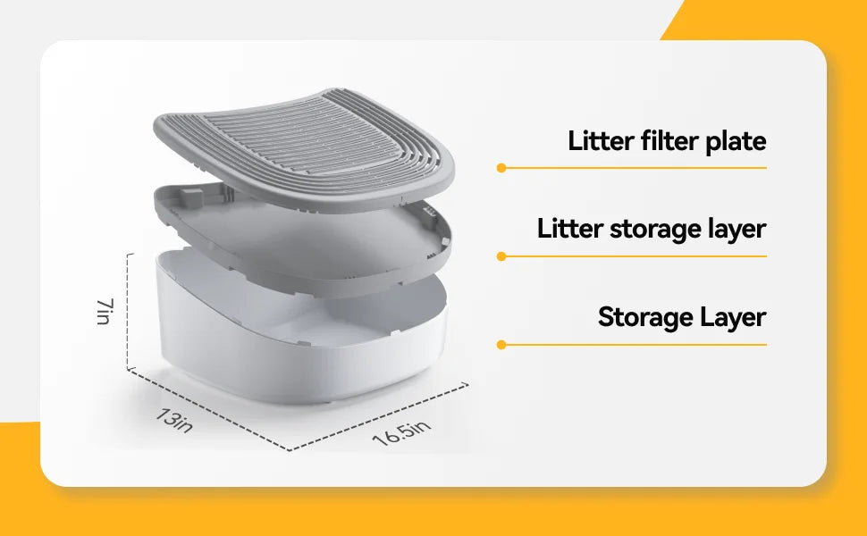 "Pawjoy"3-in-1 Cat Stepper for Self-Cleaning Litter Box, Trapping Litter & Storage Tray with Non-Slip Ramp for furoomate
